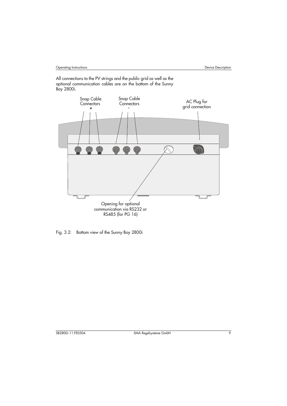 Fig. 3.2: bottom view of the sunny boy 2800i | SMA SB 2800i User Manual | Page 11 / 50