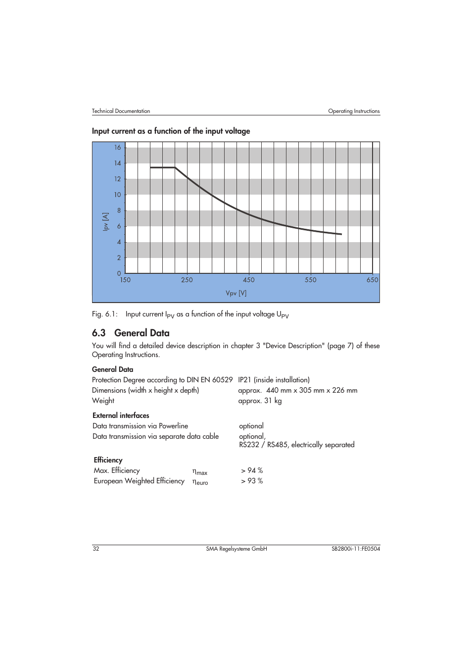 3 general data | SMA SB 2800i User Manual | Page 34 / 50