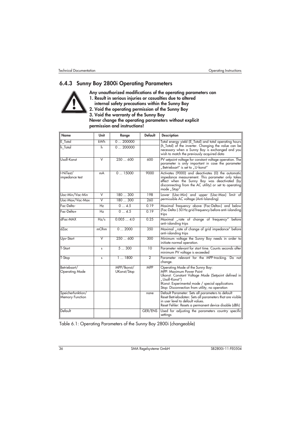 3 sunny boy 2800i operating parameters | SMA SB 2800i User Manual | Page 38 / 50