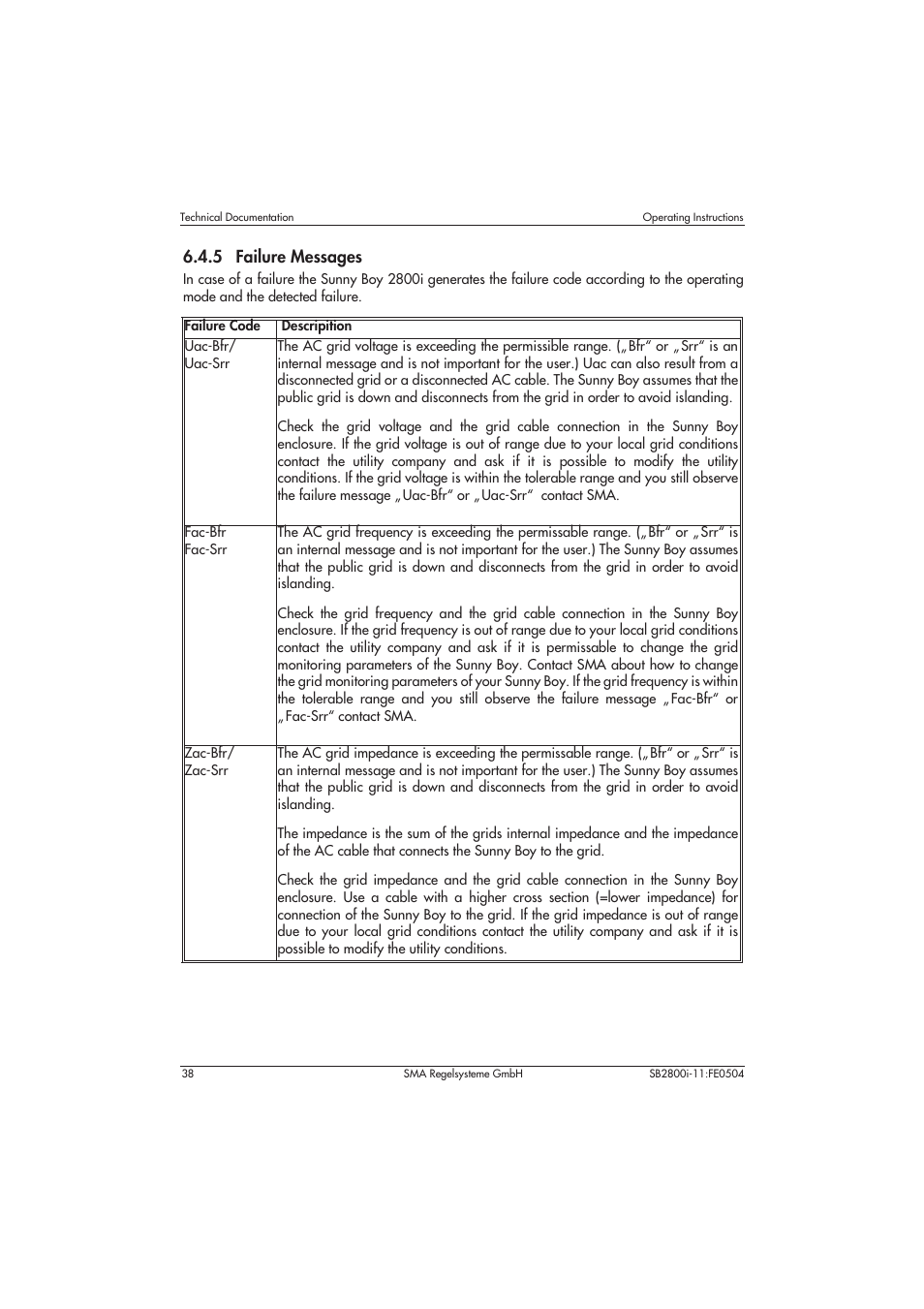 5 failure messages | SMA SB 2800i User Manual | Page 40 / 50