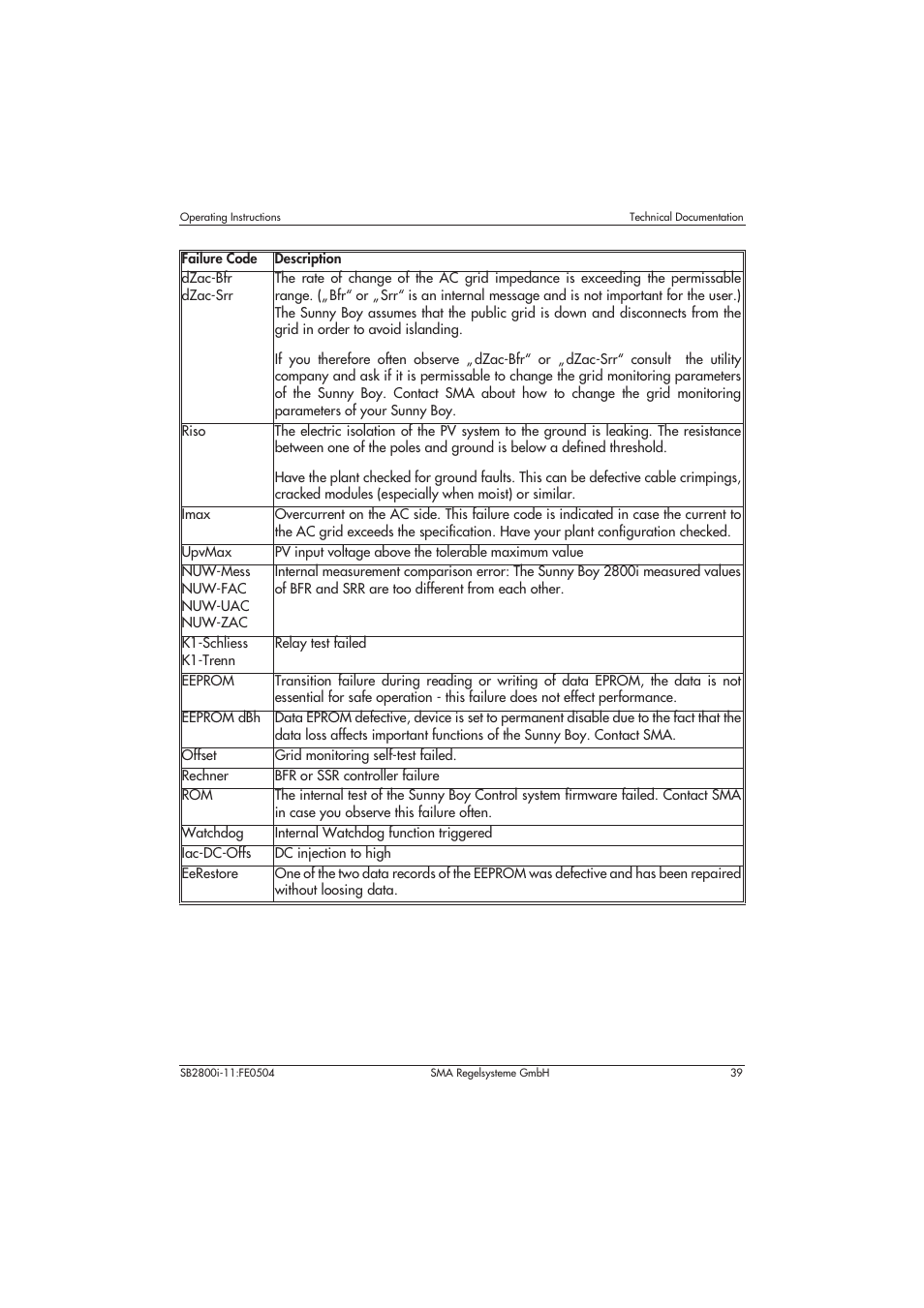 SMA SB 2800i User Manual | Page 41 / 50