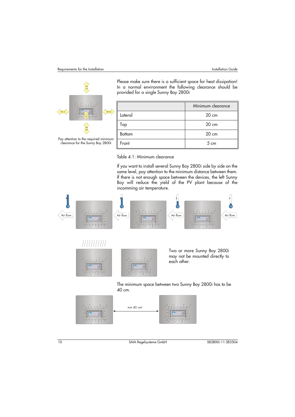 Table 4.1: minimum clearance | SMA SB 2800i Installation User Manual | Page 12 / 40