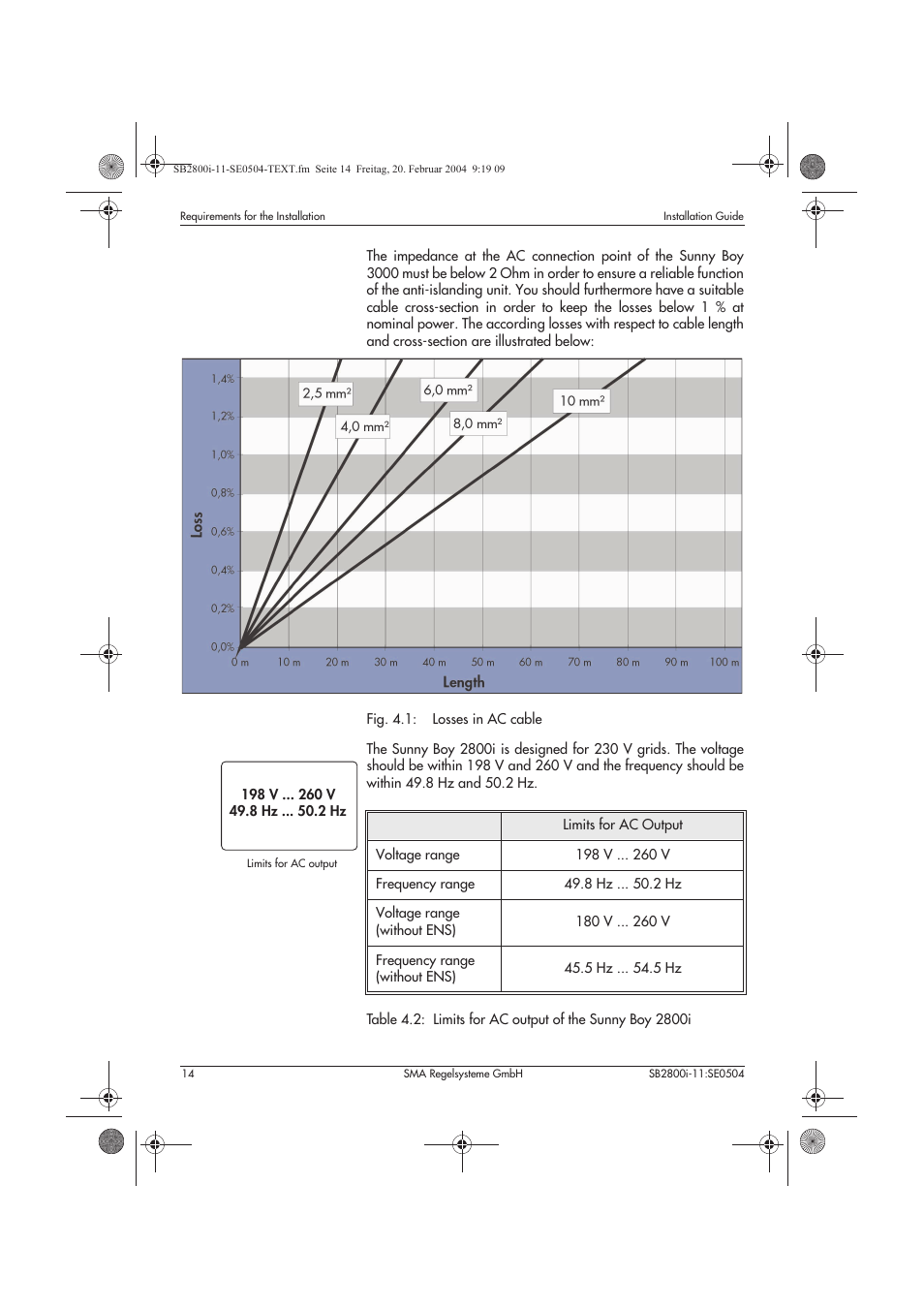 Fig. 4.1: losses in ac cable, Limits for ac output | SMA SB 2800i Installation User Manual | Page 16 / 40