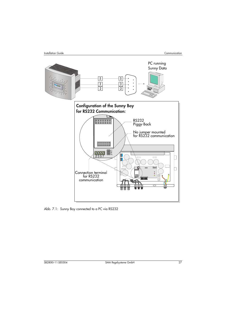 Abb. 7.1: sunny boy connected to a pc via rs232 | SMA SB 2800i Installation User Manual | Page 29 / 40