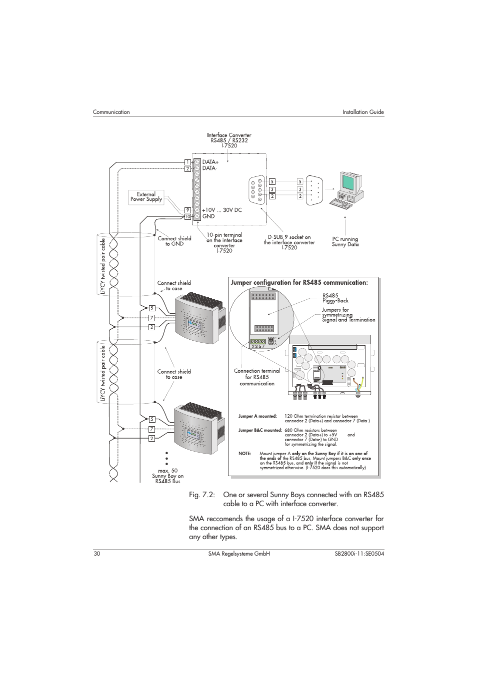 SMA SB 2800i Installation User Manual | Page 32 / 40