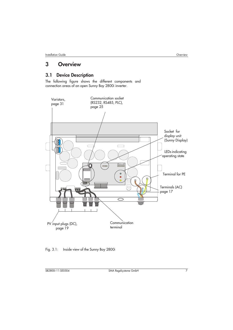 3 overview, 1 device description, Fig. 3.1: inside view of the sunny boy 2800i | 3overview | SMA SB 2800i Installation User Manual | Page 9 / 40