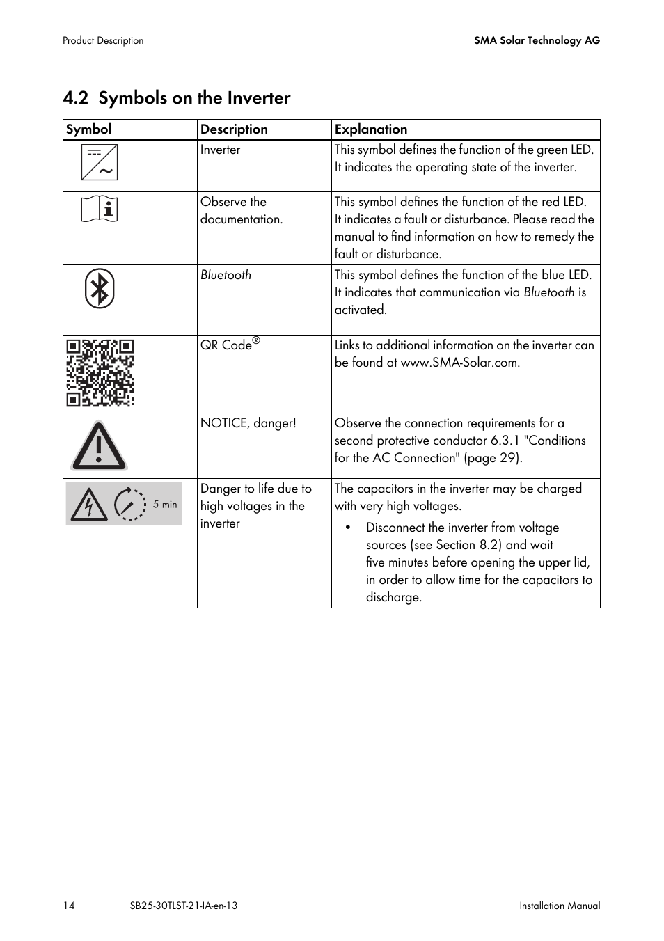 2 symbols on the inverter, Symbols on the inverter | SMA SB 2500TL-21 Installation User Manual | Page 14 / 96