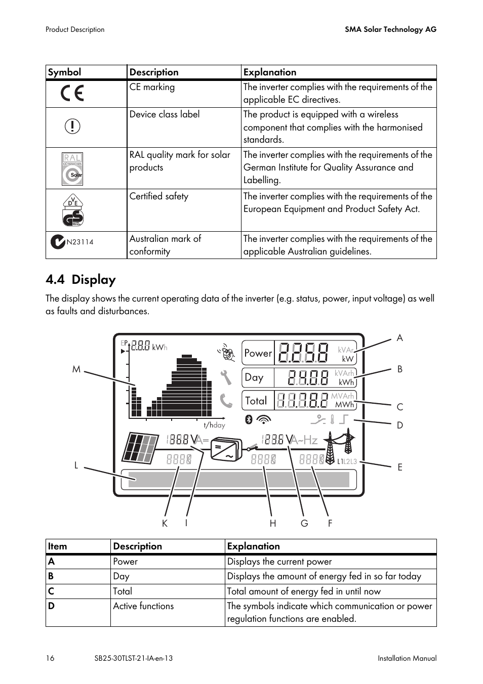 4 display, Display | SMA SB 2500TL-21 Installation User Manual | Page 16 / 96