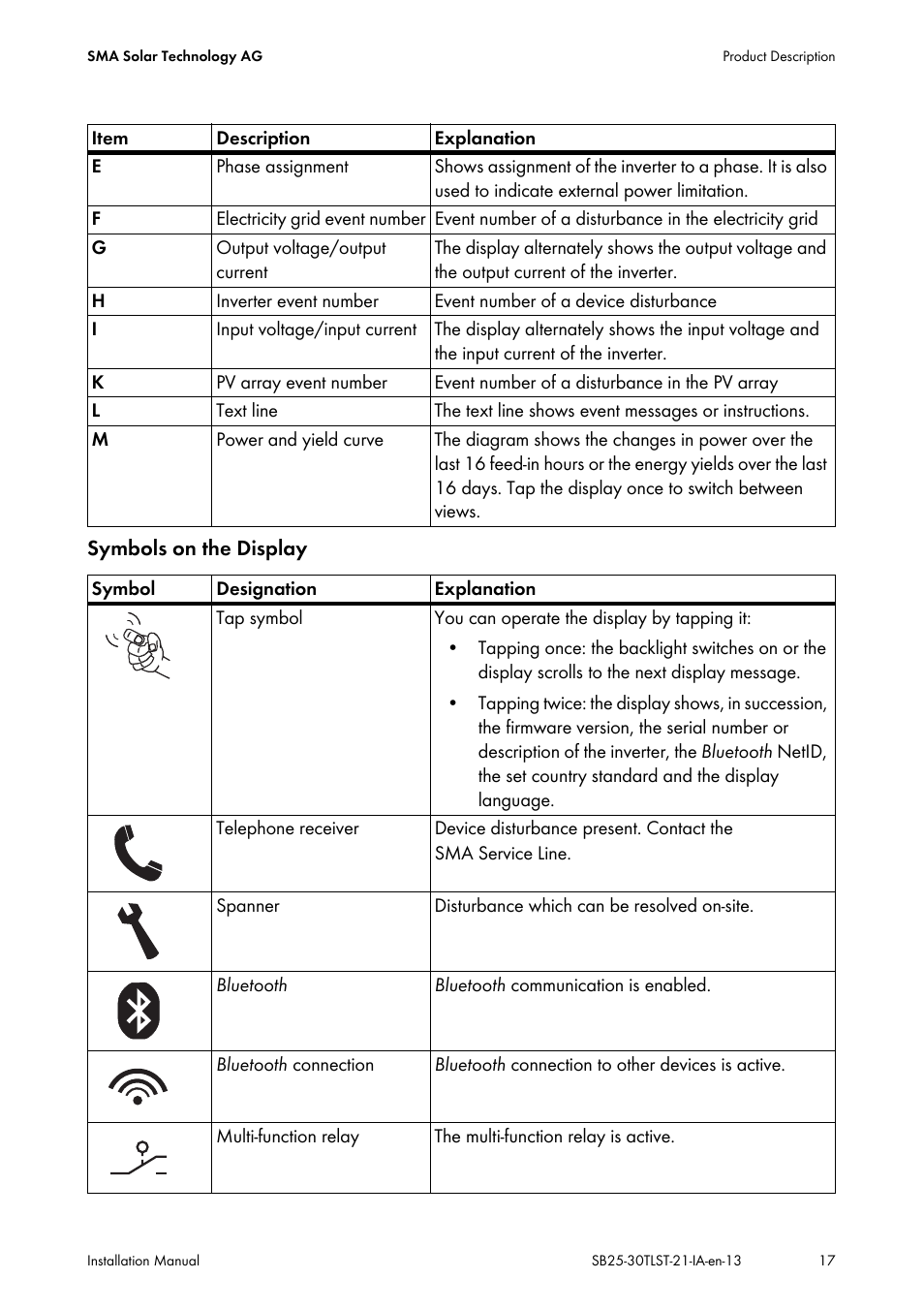 SMA SB 2500TL-21 Installation User Manual | Page 17 / 96