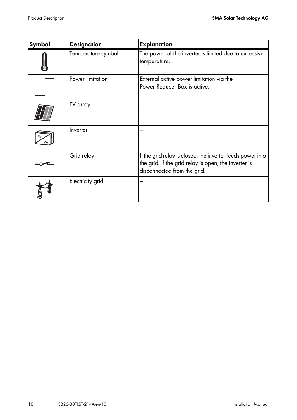 SMA SB 2500TL-21 Installation User Manual | Page 18 / 96