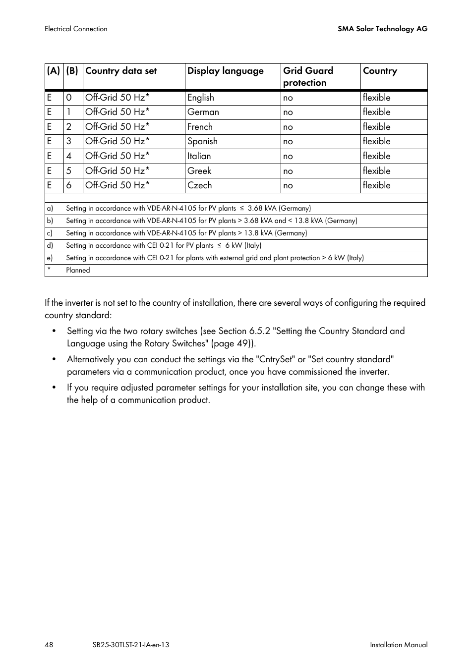 SMA SB 2500TL-21 Installation User Manual | Page 48 / 96