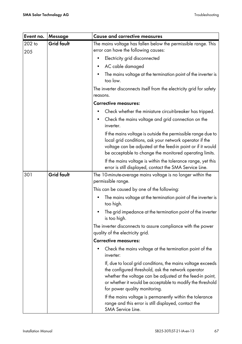 SMA SB 2500TL-21 Installation User Manual | Page 67 / 96