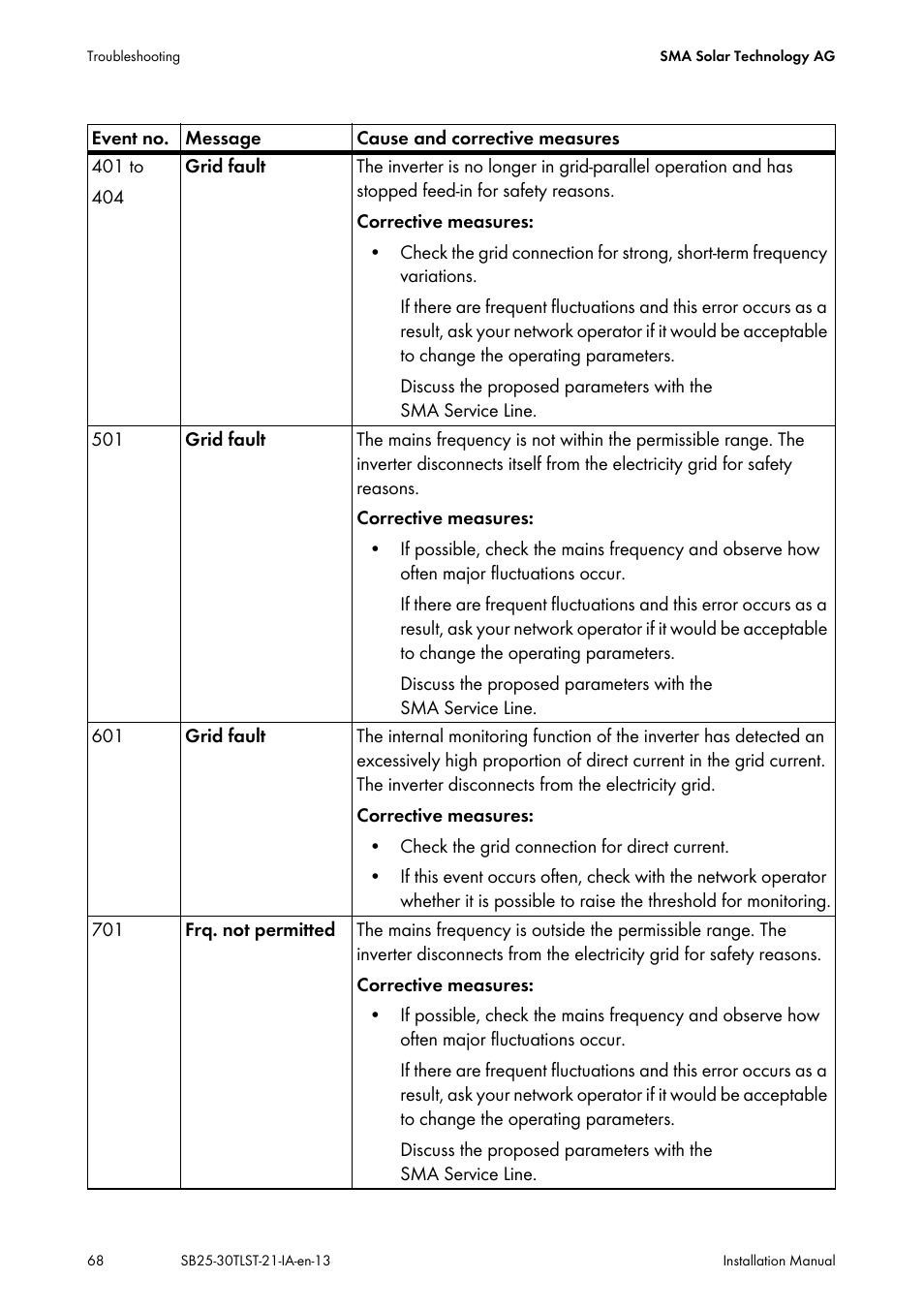 SMA SB 2500TL-21 Installation User Manual | Page 68 / 96