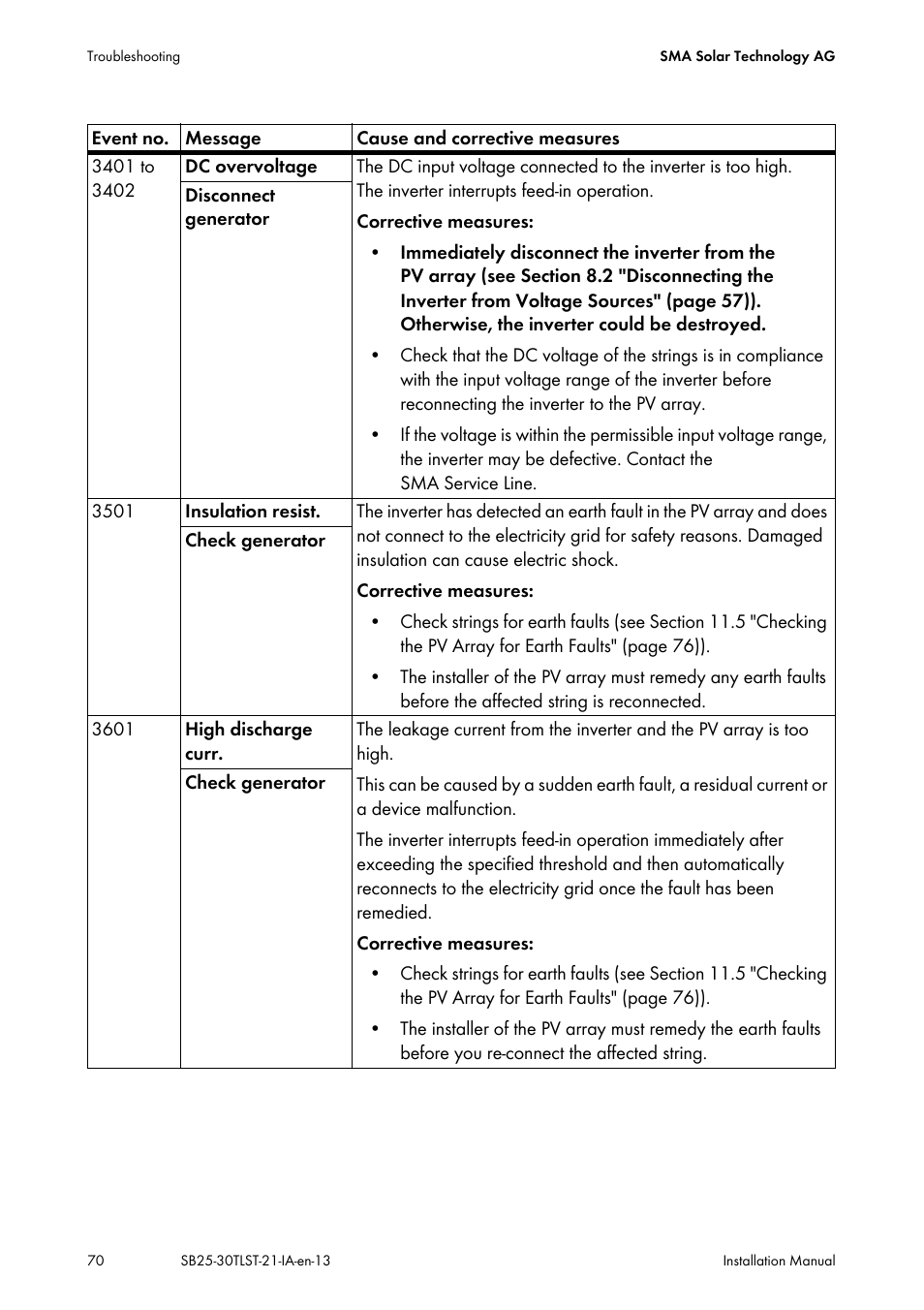 SMA SB 2500TL-21 Installation User Manual | Page 70 / 96