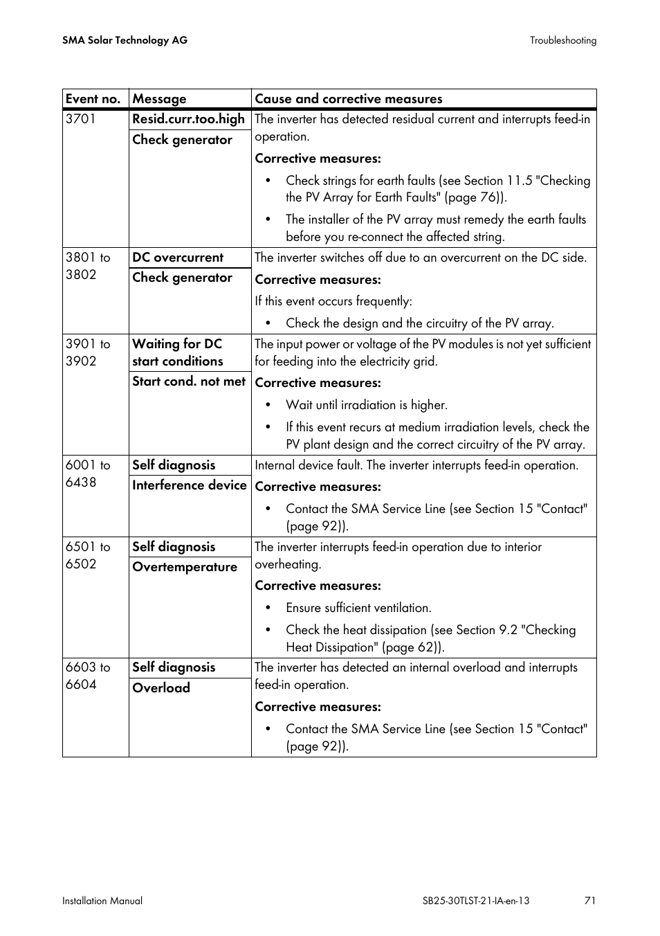 SMA SB 2500TL-21 Installation User Manual | Page 71 / 96