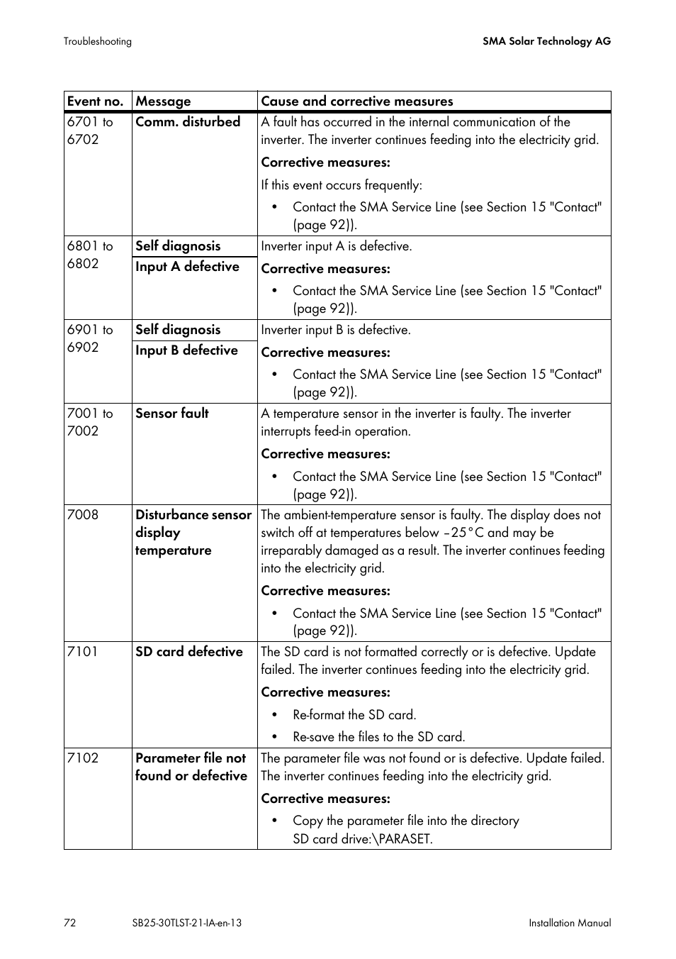 SMA SB 2500TL-21 Installation User Manual | Page 72 / 96