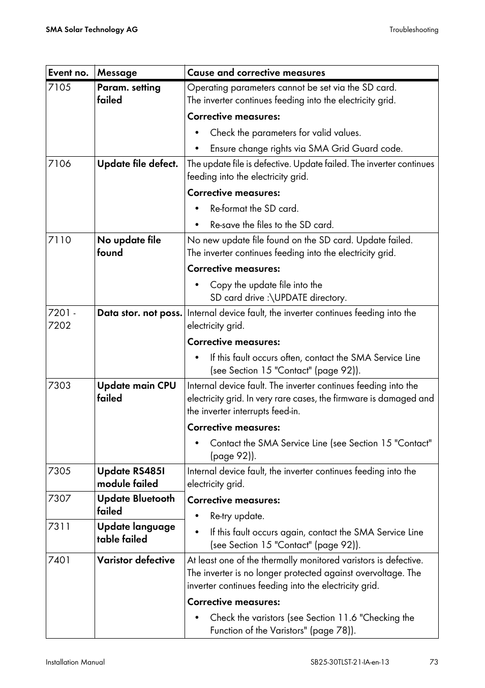 SMA SB 2500TL-21 Installation User Manual | Page 73 / 96
