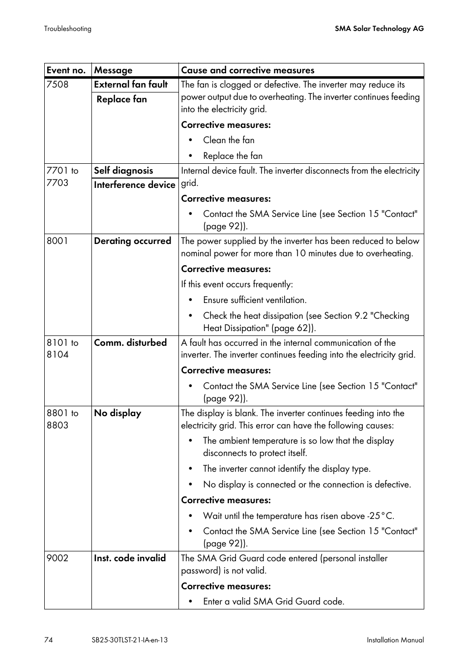 SMA SB 2500TL-21 Installation User Manual | Page 74 / 96