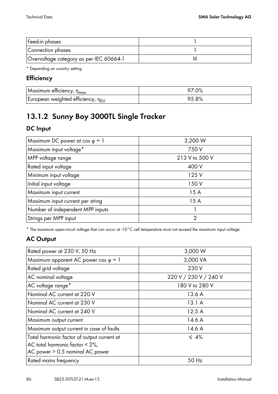 2 sunny boy 3000tl single tracker, Sunny boy 3000tl single tracker | SMA SB 2500TL-21 Installation User Manual | Page 86 / 96