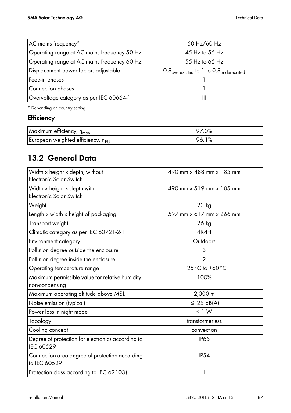 2 general data, General data | SMA SB 2500TL-21 Installation User Manual | Page 87 / 96