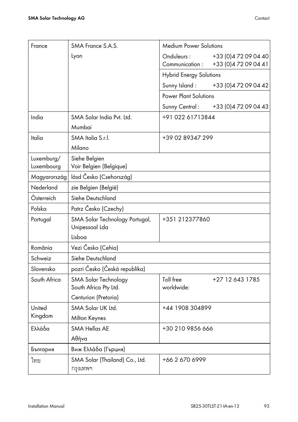SMA SB 2500TL-21 Installation User Manual | Page 93 / 96