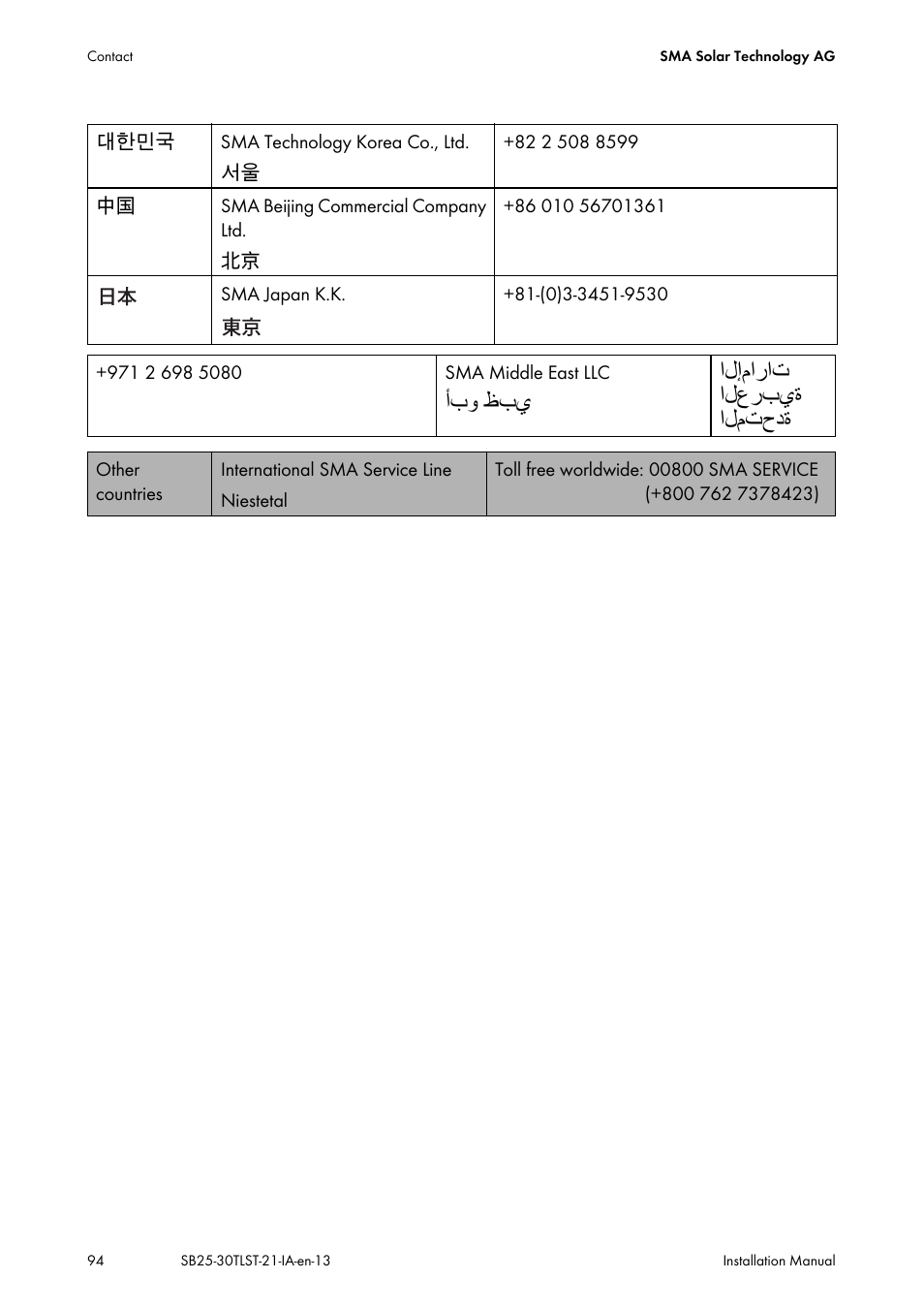 أبو ظبي الإمارات العربية المتحدة | SMA SB 2500TL-21 Installation User Manual | Page 94 / 96