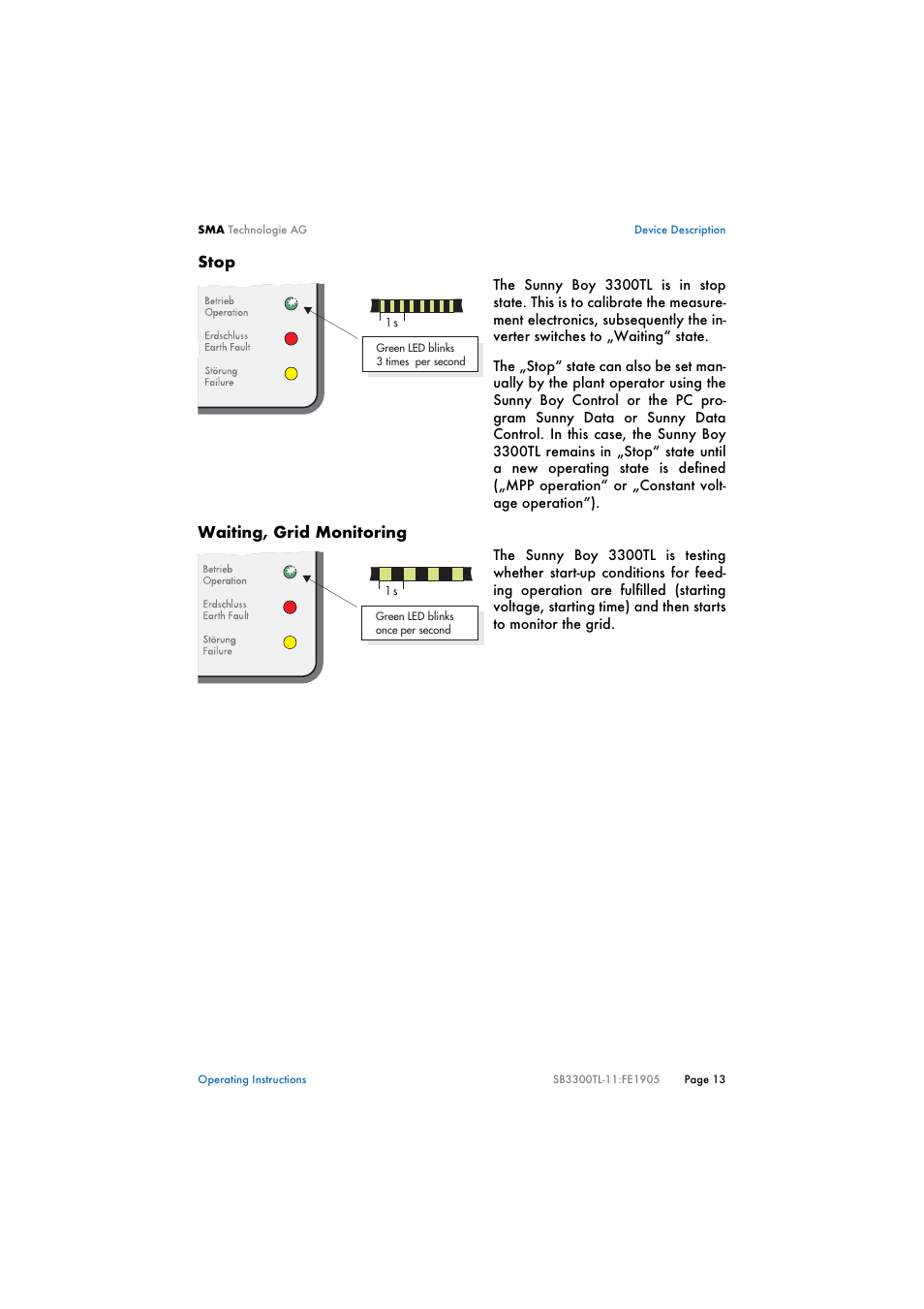 SMA SB 3300TL User Manual | Page 17 / 62