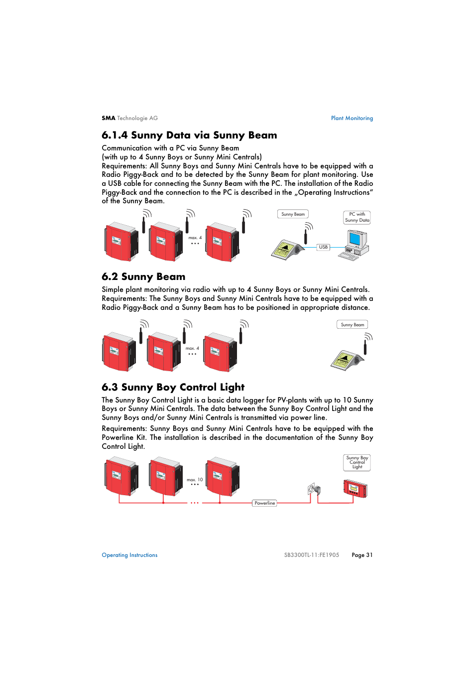 4 sunny data via sunny beam, 2 sunny beam, 3 sunny boy control light | Sunny data via sunny beam, Sunny beam, Sunny boy control light | SMA SB 3300TL User Manual | Page 35 / 62