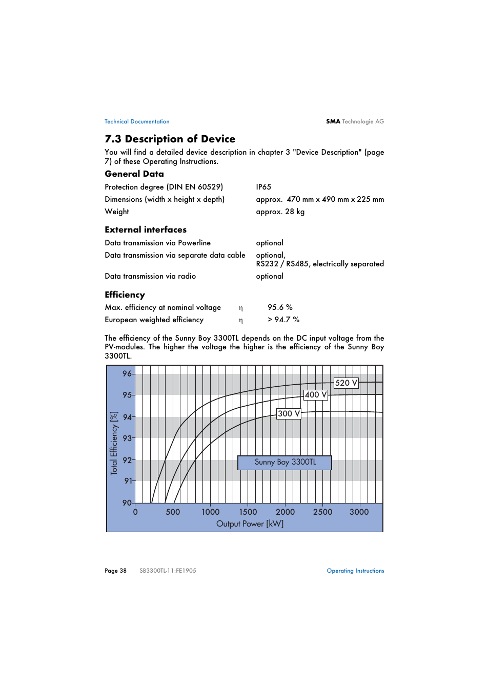 3 description of device, Description of device | SMA SB 3300TL User Manual | Page 42 / 62