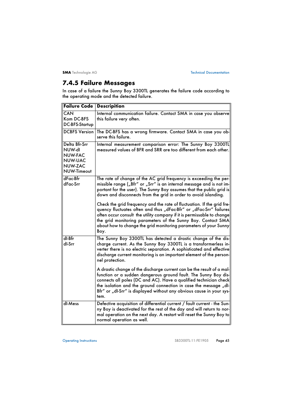 5 failure messages, Failure messages | SMA SB 3300TL User Manual | Page 49 / 62