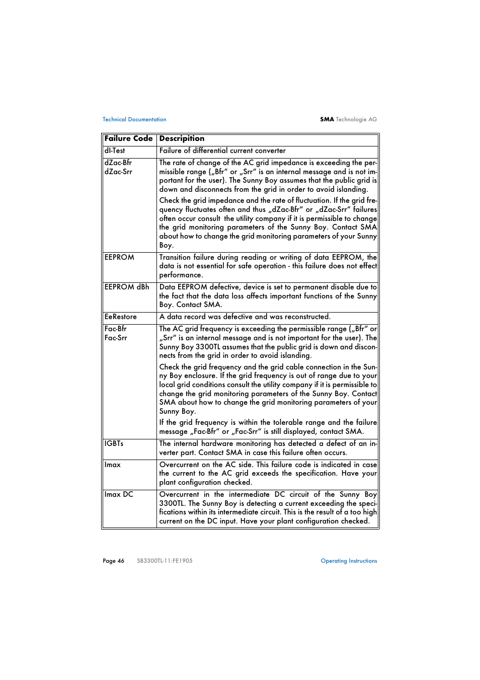 SMA SB 3300TL User Manual | Page 50 / 62