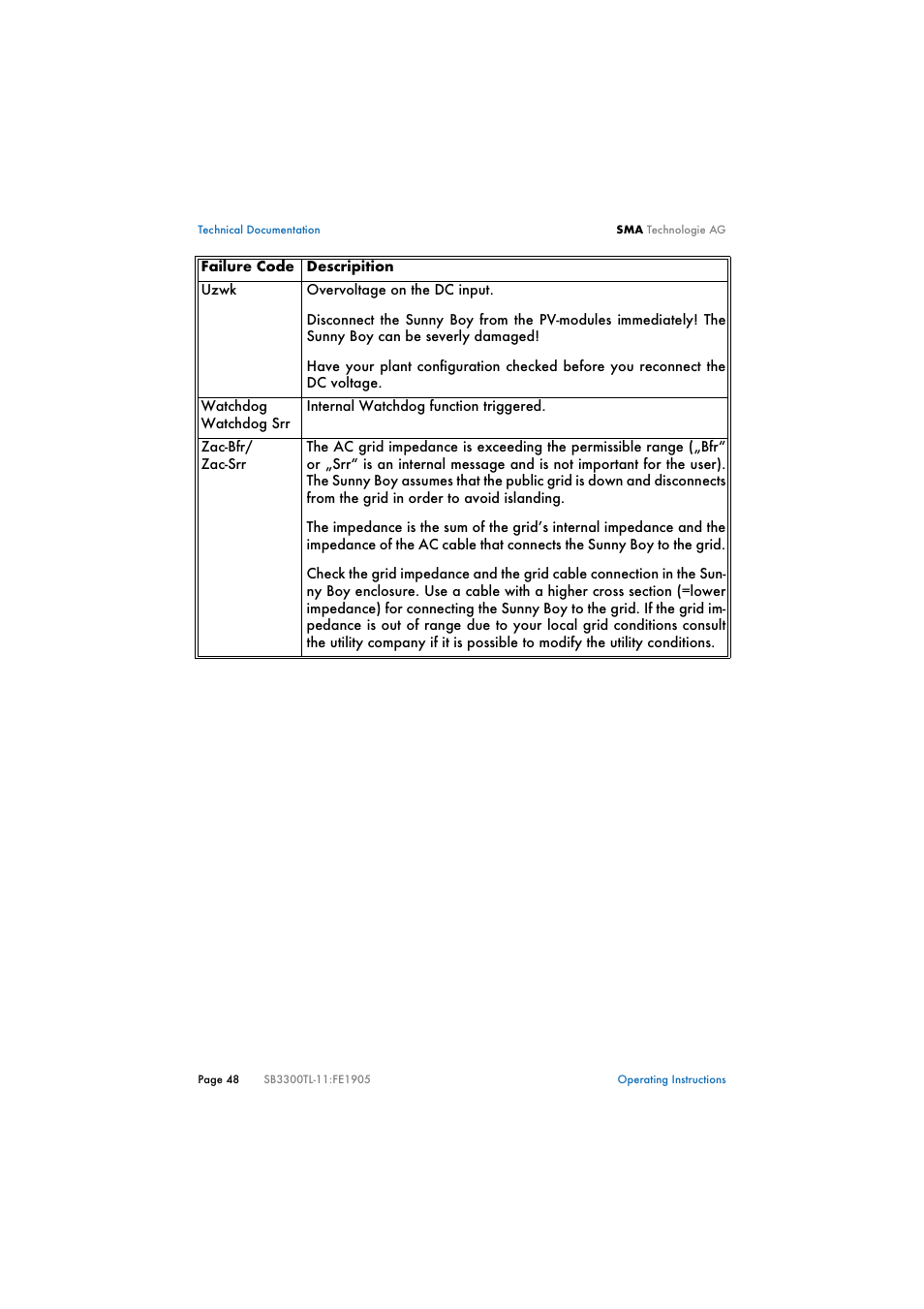 SMA SB 3300TL User Manual | Page 52 / 62