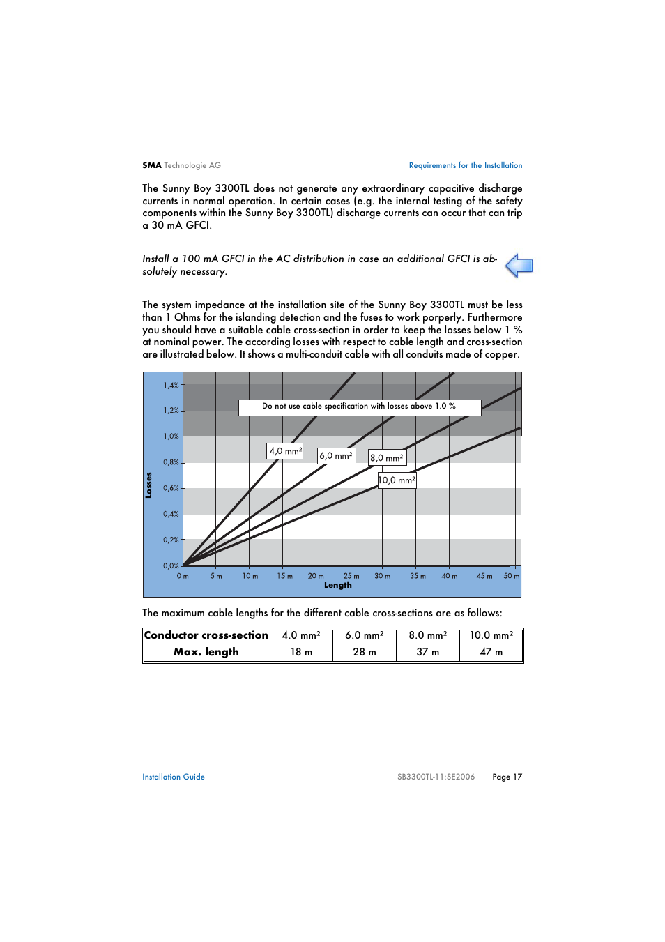 SMA SB 3300TL Installation User Manual | Page 17 / 41