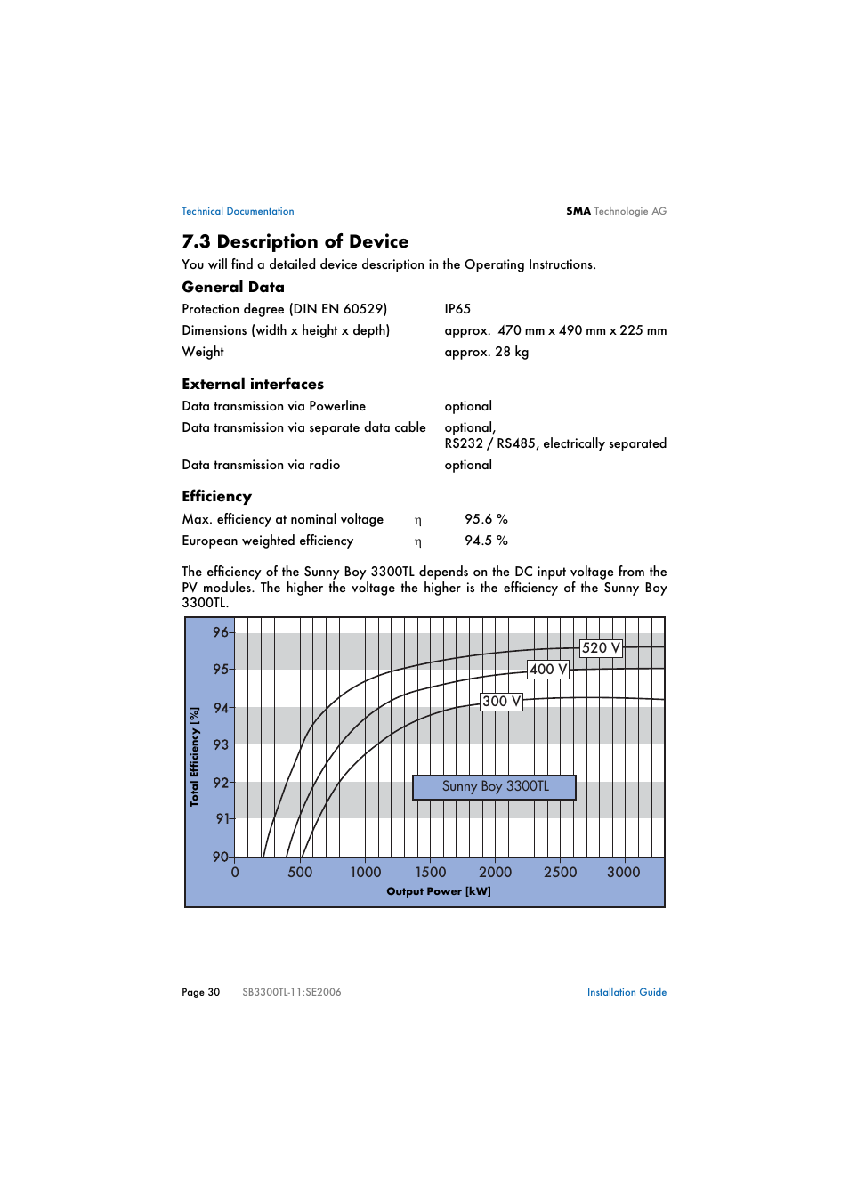 3 description of device, Description of device | SMA SB 3300TL Installation User Manual | Page 30 / 41