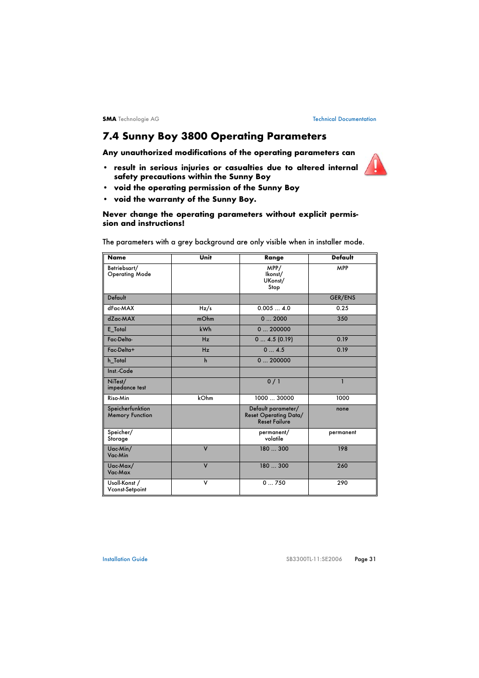 4 sunny boy 3800 operating parameters, Sunny boy 3800 operating parameters | SMA SB 3300TL Installation User Manual | Page 31 / 41