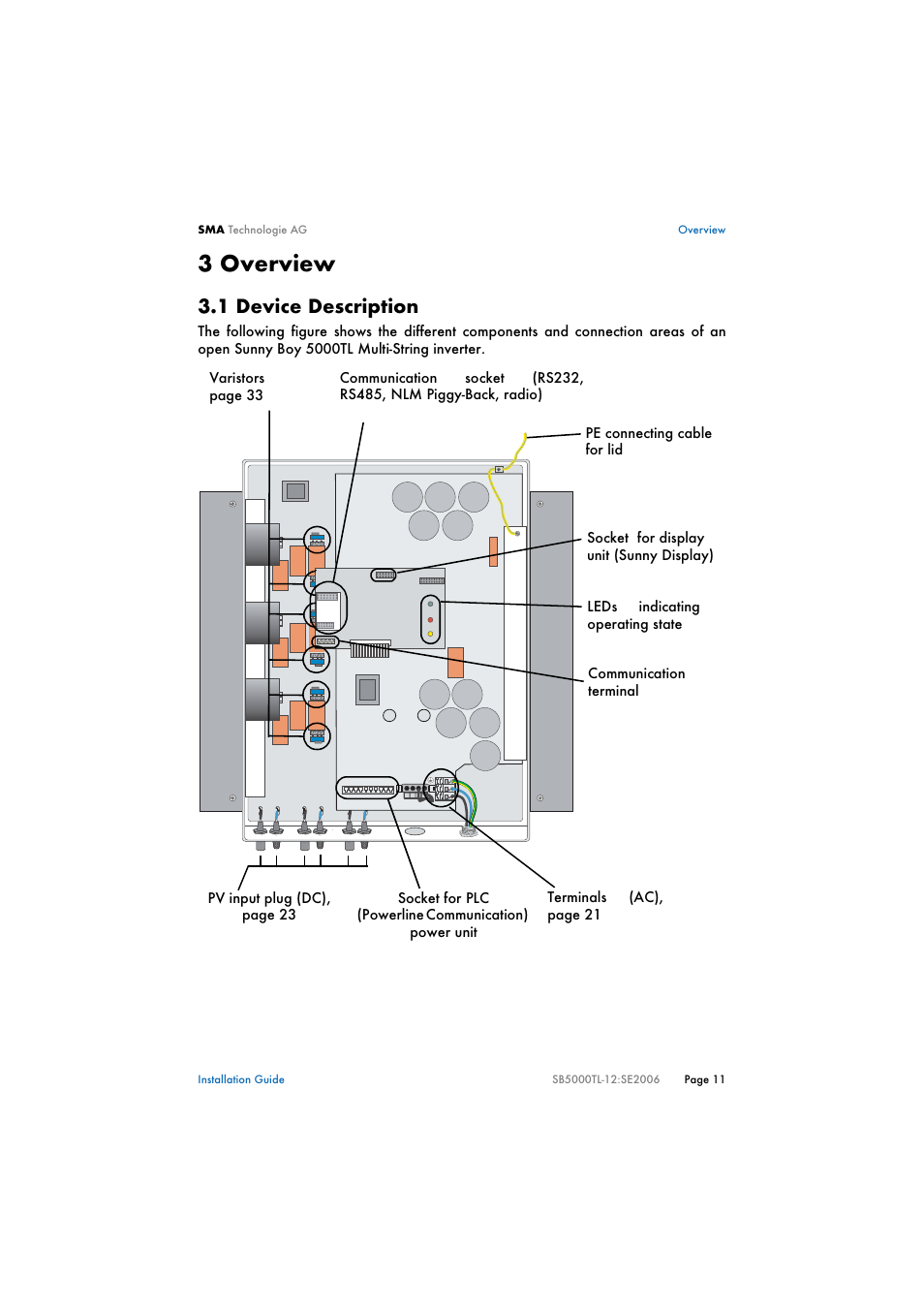 3 overview, 1 device description, Overview | Device description | SMA SB 5000TL Multi-String Installation User Manual | Page 11 / 42