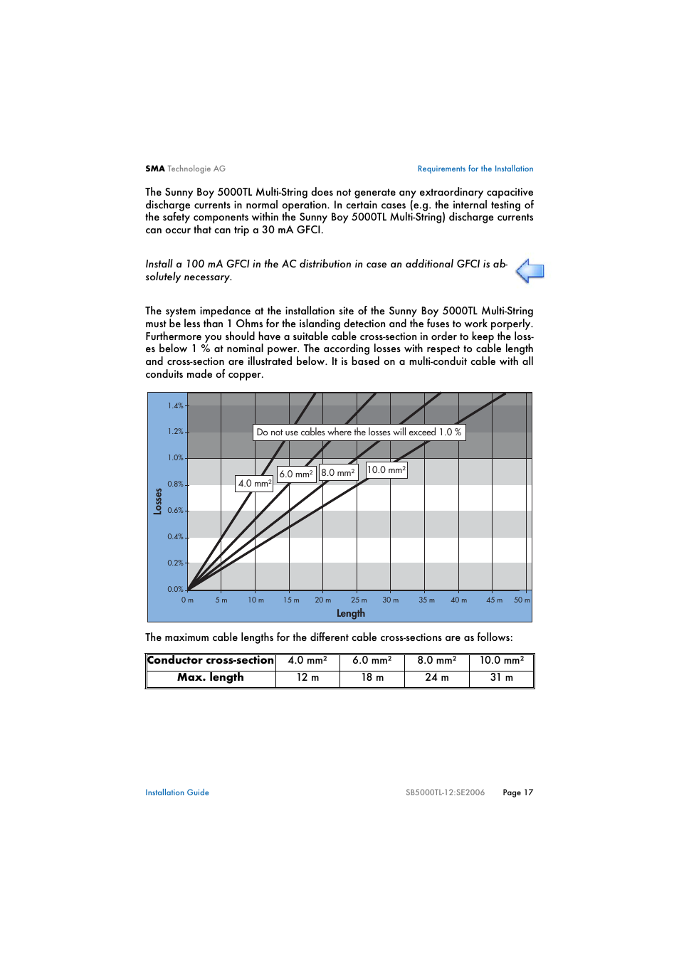 SMA SB 5000TL Multi-String Installation User Manual | Page 17 / 42