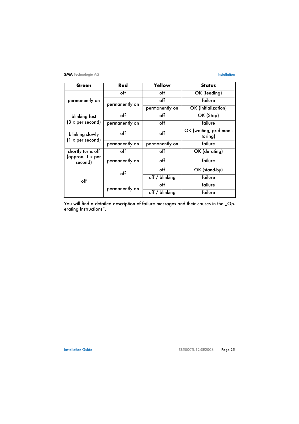 SMA SB 5000TL Multi-String Installation User Manual | Page 25 / 42