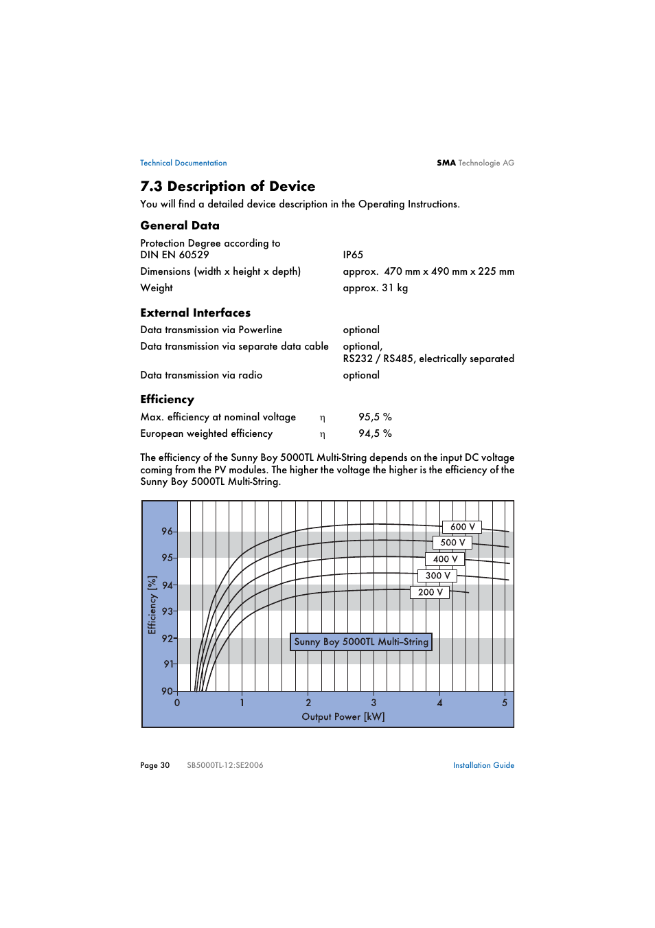 3 description of device, Description of device | SMA SB 5000TL Multi-String Installation User Manual | Page 30 / 42