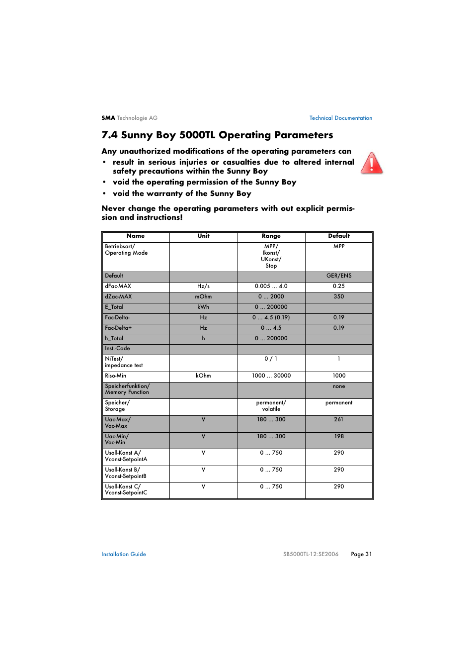 4 sunny boy 5000tl operating parameters, Sunny boy 5000tl operating parameters | SMA SB 5000TL Multi-String Installation User Manual | Page 31 / 42