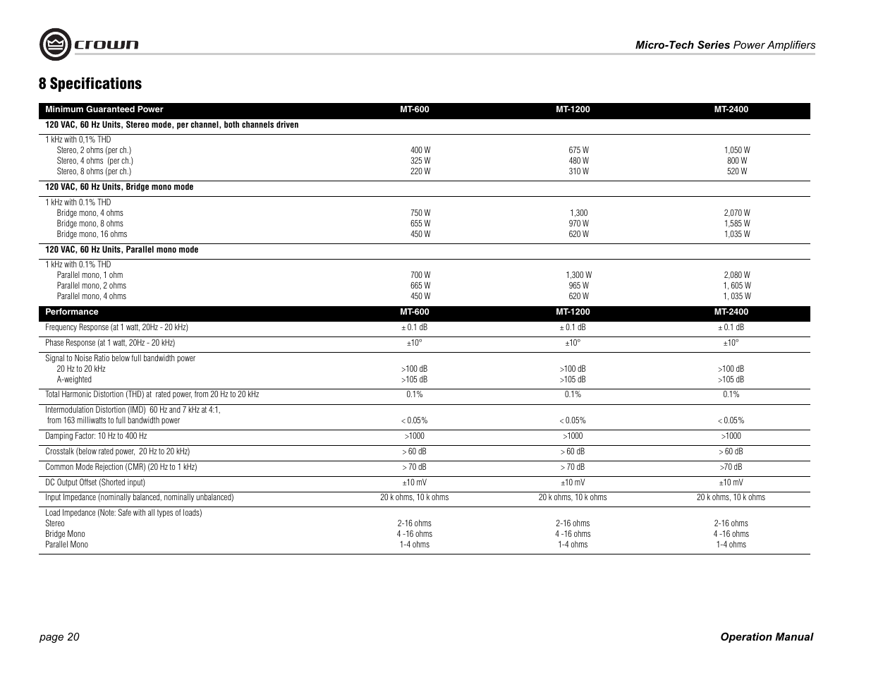 8 specifications | Crown Audio MT-601 User Manual | Page 20 / 28