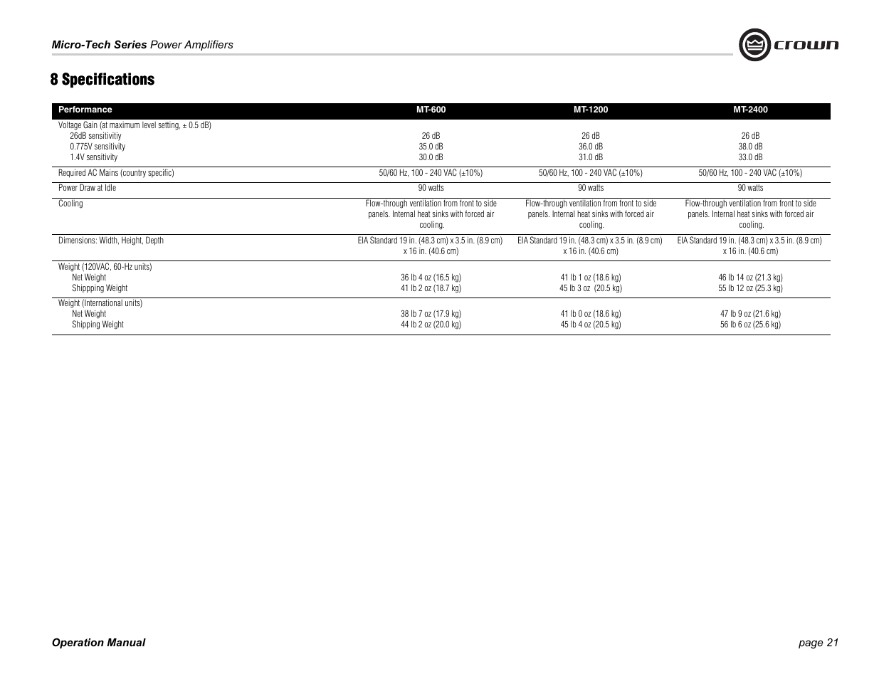 8 specifications | Crown Audio MT-601 User Manual | Page 21 / 28
