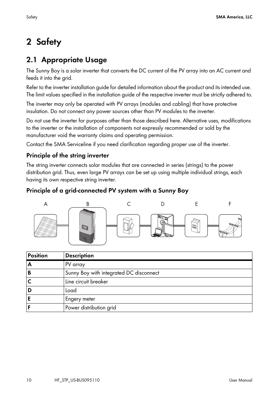 2 safety, 1 appropriate usage, Safety | Appropriate usage | SMA SB 2000HF-US User Manual | Page 10 / 24