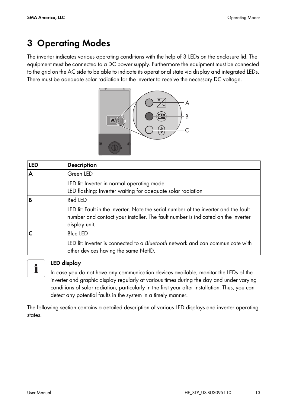 3 operating modes, Operating modes | SMA SB 2000HF-US User Manual | Page 13 / 24