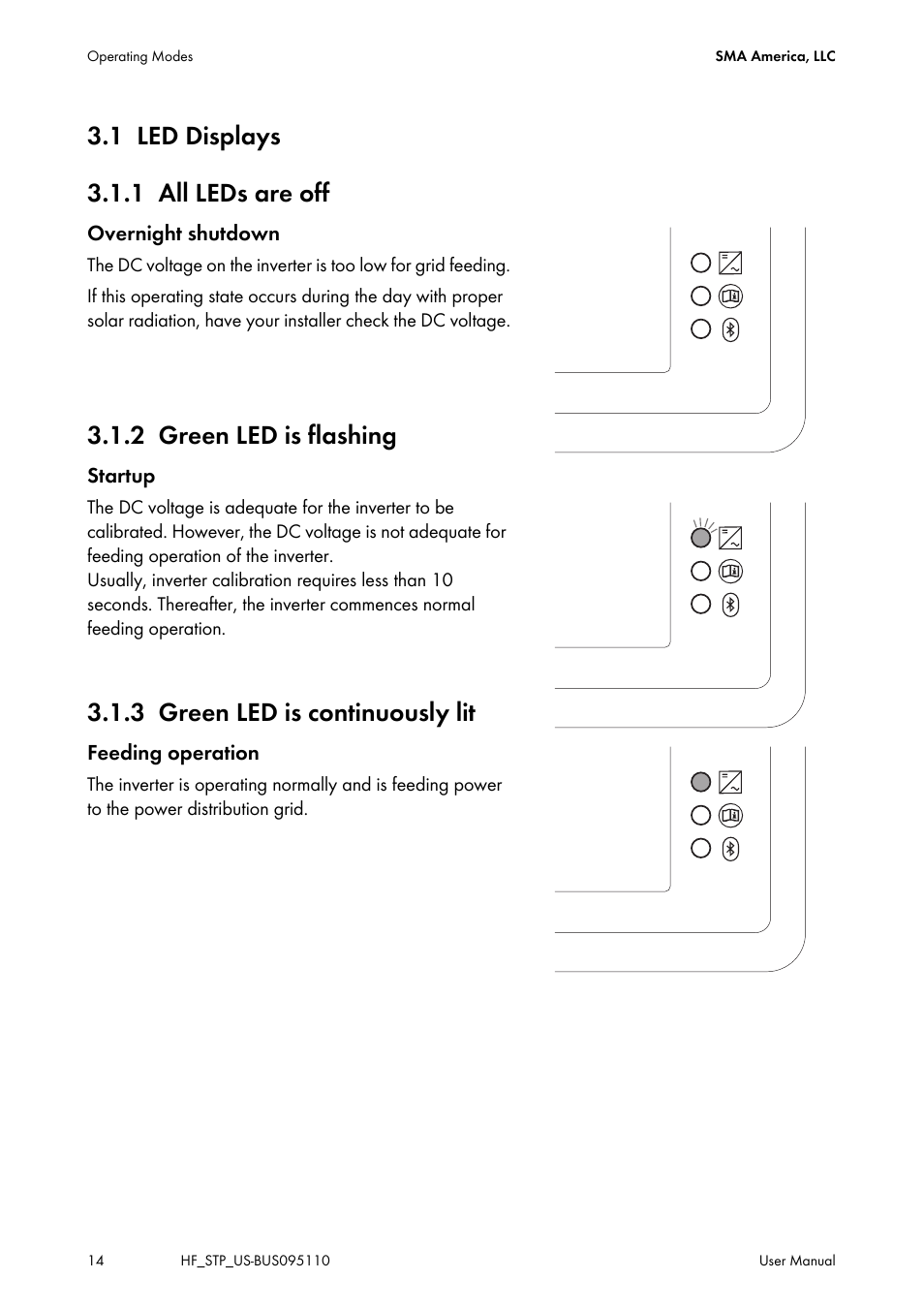 1 led displays, 1 all leds are off, 2 green led is flashing | 3 green led is continuously lit, Led displays, All leds are off, Green led is flashing, Green led is continuously lit, 1 led displays 3.1.1 all leds are off | SMA SB 2000HF-US User Manual | Page 14 / 24