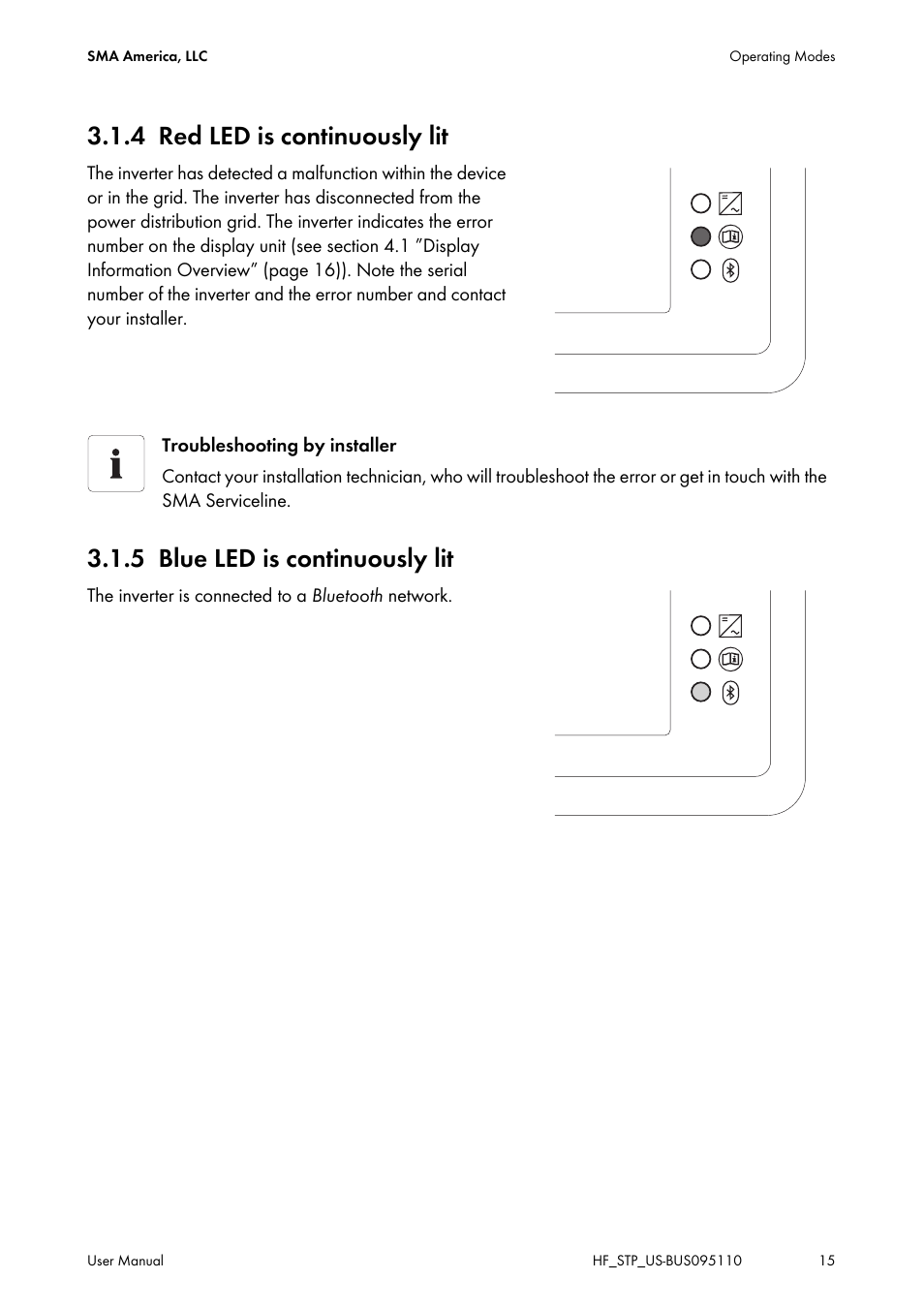 4 red led is continuously lit, 5 blue led is continuously lit, Red led is continuously lit | Blue led is continuously lit | SMA SB 2000HF-US User Manual | Page 15 / 24