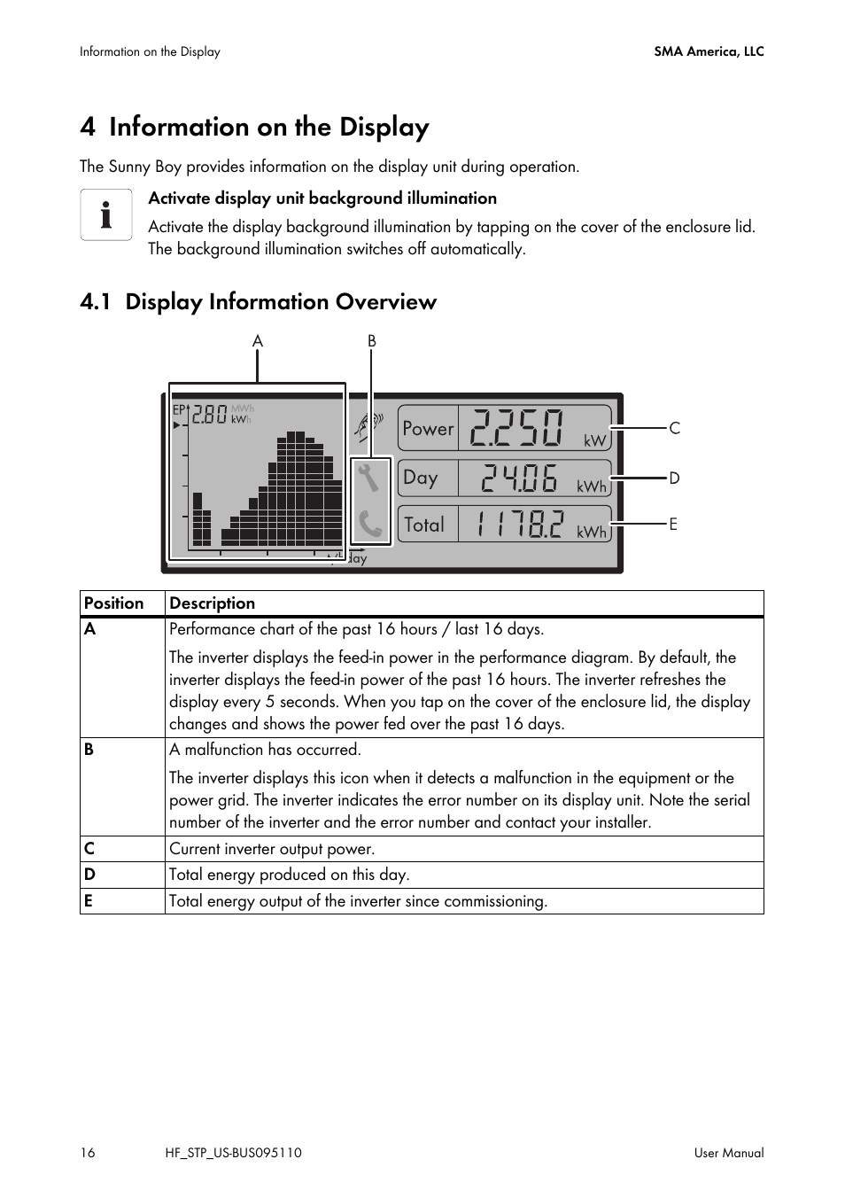 4 information on the display, 1 display information overview, Information on the display | Display information overview | SMA SB 2000HF-US User Manual | Page 16 / 24