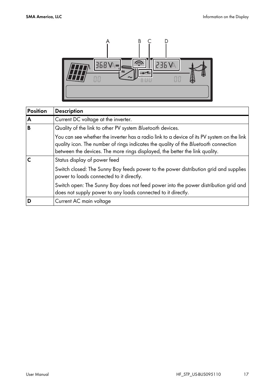 SMA SB 2000HF-US User Manual | Page 17 / 24