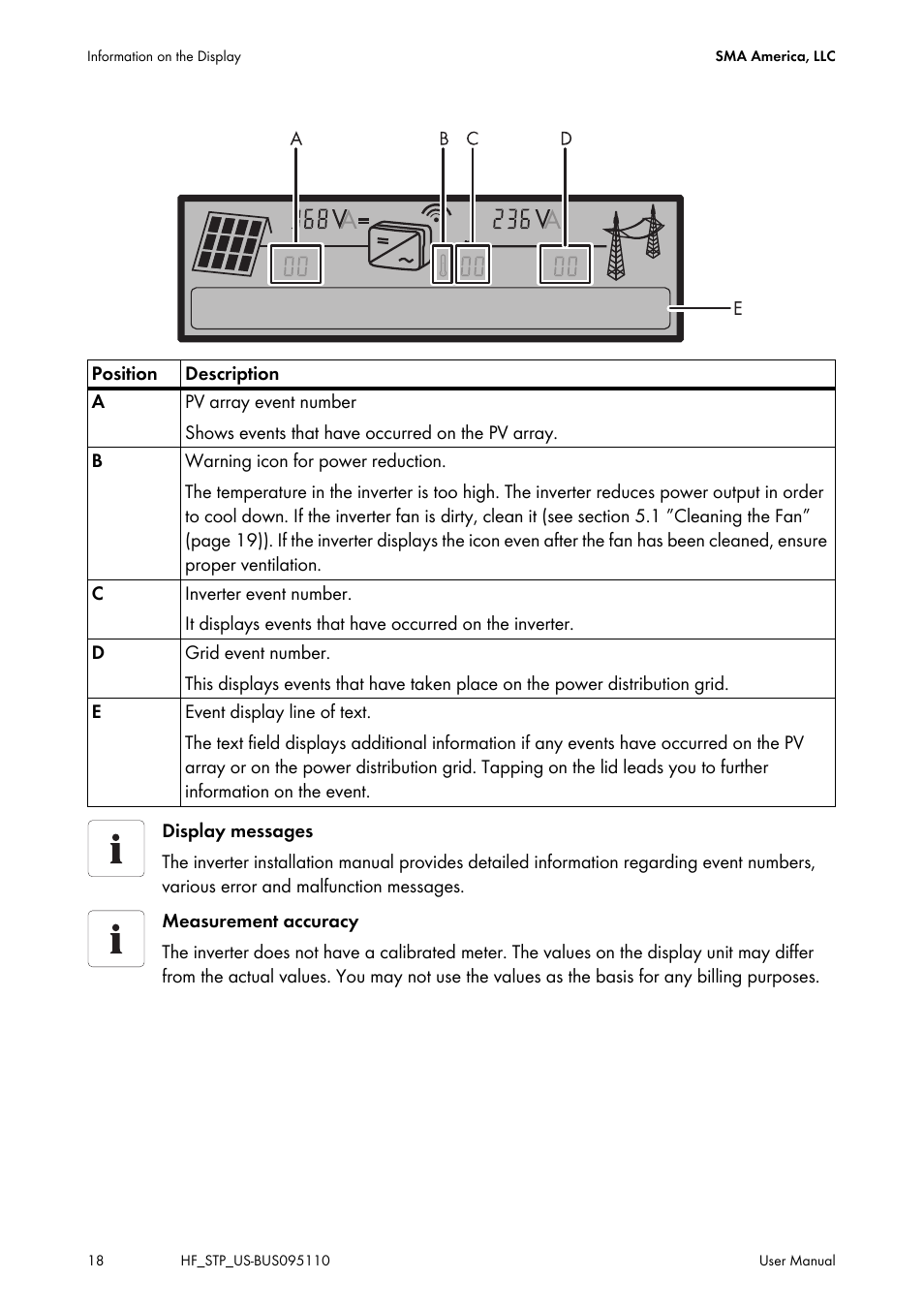 SMA SB 2000HF-US User Manual | Page 18 / 24