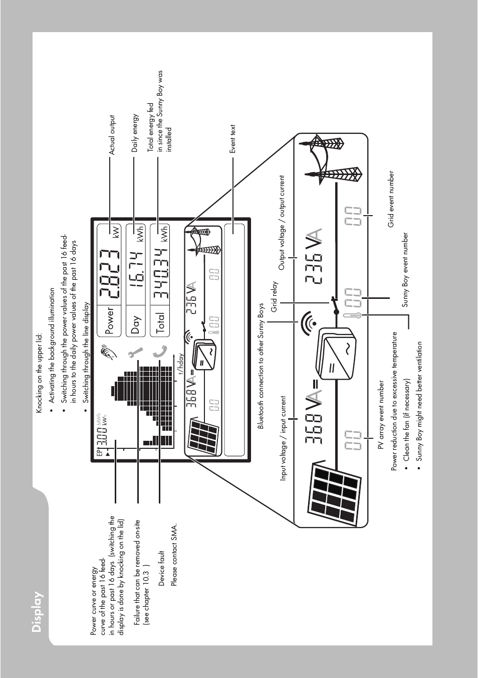 SMA SB 2000HF-US User Manual | Page 2 / 24